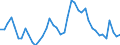 Indicator: Unemployment Rate in Logan County, IL: 