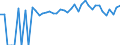 Indicator: 90% Confidence Interval: Lower Bound of Estimate of People of All Ages in Poverty for Logan County, IL