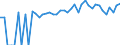 Indicator: 90% Confidence Interval: Lower Bound of Estimate of Percent of People of All Ages in Poverty for Logan County, IL