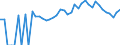 Indicator: 90% Confidence Interval: Lower Bound of Estimate of Percent of People Age 0-17 in Poverty for Logan County, IL