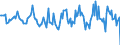 Indicator: Housing Inventory: Active Listing Count: Month-Over-Month in Macon County, IL