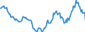 Indicator: Housing Inventory: Active Listing Count: Year-Over-Year in Macon County, IL