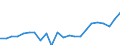 Indicator: Housing Inventory: Active Listing Count: IL