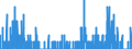 Indicator: Housing Inventory: Active Listing Count: IL