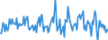 Indicator: Housing Inventory: Average Listing Price: Month-Over-Month in Macon County, IL