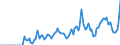 Indicator: Market Hotness:: Demand Score in Macon County, IL