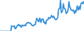 Indicator: Market Hotness:: Demand Score in Macon County, IL