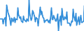 Indicator: Market Hotness:: Median Days on Market in Macon County, IL