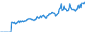 Indicator: Market Hotness:: Listing Views per Property Versus the United States in Macon County, IL