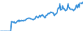 Indicator: Market Hotness:: Median Days on Market in Macon County, IL