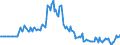 Indicator: Market Hotness:: Listing Views per Property in Macon County, IL