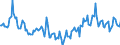 Indicator: Market Hotness:: Median Days on Market in Macon County, IL