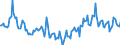 Indicator: Market Hotness:: Median Days on Market Day in Macon County, IL