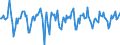 Indicator: Market Hotness:: Median Days on Market in Macon County, IL