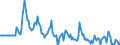 Indicator: Market Hotness:: Median Days on Market Versus the United States in Macon County, IL