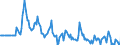 Indicator: Market Hotness:: Median Listing Price in Macon County, IL