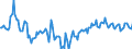 Indicator: Market Hotness:: Median Days on Market Day in Macon County, IL