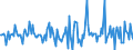 Indicator: Market Hotness:: Nielsen Household Rank in Macon County, IL