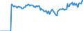 Indicator: Market Hotness:: Median Listing Price Versus the United States in Macon County, IL