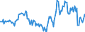 Indicator: Market Hotness:: Median Listing Price in Macon County, IL