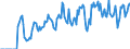 Indicator: Market Hotness:: Supply Score in Macon County, IL