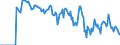 Indicator: Market Hotness: Hotness Rank in Macon County, IL: 