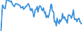Indicator: Market Hotness: Hotness Rank in Macon County, IL: 