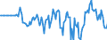 Indicator: Market Hotness: Hotness Rank in Macon County, IL: 
