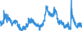 Indicator: Unemployment Rate in Macon County, IL: 