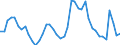 Indicator: Unemployment Rate in Macon County, IL: 