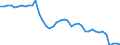 Indicator: Employed Persons in Macon County, IL: 