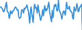 Indicator: Housing Inventory: Median Days on Market: Month-Over-Month in Macon County, IL