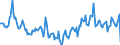 Indicator: Housing Inventory: Median Days on Market: Year-Over-Year in Macon County, IL