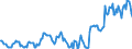 Indicator: Housing Inventory: Median: Listing Price in Macon County, IL