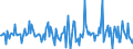 Indicator: Housing Inventory: Median: Listing Price Month-Over-Month in Macon County, IL