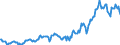 Indicator: Housing Inventory: Median: Listing Price per Square Feet in Macon County, IL