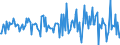 Indicator: Housing Inventory: Median: Listing Price per Square Feet Month-Over-Month in Macon County, IL