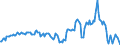 Indicator: Housing Inventory: Median: Listing Price per Square Feet Year-Over-Year in Macon County, IL