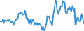 Indicator: Housing Inventory: Median: Listing Price Year-Over-Year in Macon County, IL