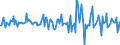 Indicator: Housing Inventory: Median: Home Size in Square Feet Month-Over-Month in Macon County, IL