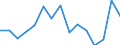 Indicator: Population Estimate,: Total, Not Hispanic or Latino, Black or African American Alone (5-year estimate) in Marshall County, IL