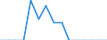 Indicator: Population Estimate,: Total, Not Hispanic or Latino, Native Hawaiian and Other Pacific Islander Alone (5-year estimate) in Mason County, IL