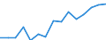 Indicator: Population Estimate,: Total, Not Hispanic or Latino, Two or More Races, Two Races Excluding Some Other Race, and Three or More Races (5-year estimate) in Mason County, IL