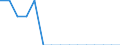 Indicator: Population Estimate,: Total, Hispanic or Latino, Two or More Races, Two Races Excluding Some Other Race, and Three or More Races (5-year estimate) in Mason County, IL