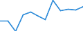 Indicator: Population Estimate,: Migration Flow (5-year estimate) for Mason County, IL (DISCONTINUED)