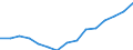 Indicator: Population Estimate,: Over Who Have Completed an Associate's Degree or Higher (5-year estimate) in Mason County, IL