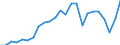 Indicator: Gross Domestic Product:: All Industries in Mason County, IL