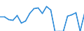 Indicator: Gross Domestic Product:: Private Goods-Producing Industries in Mason County, IL