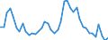 Indicator: Unemployment Rate in Mason County, IL: 