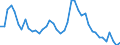 Indicator: Unemployed Persons in Mason County, IL: 